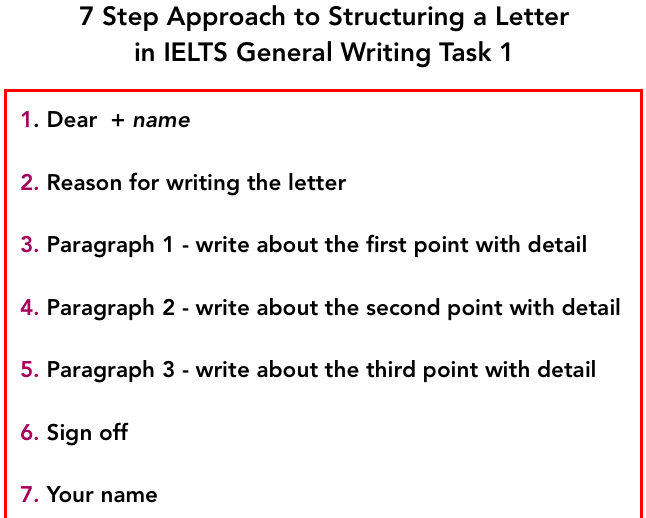 IELTS General Writing TASK 1 - Complete Guide