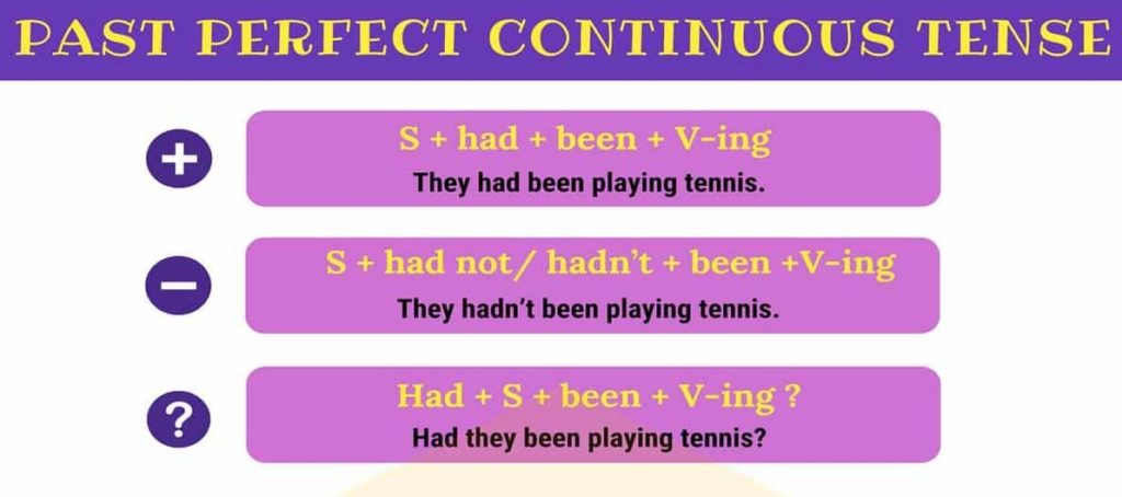 Past PERFECT CONTINUOUS TENSE - Way To Crack IELTS