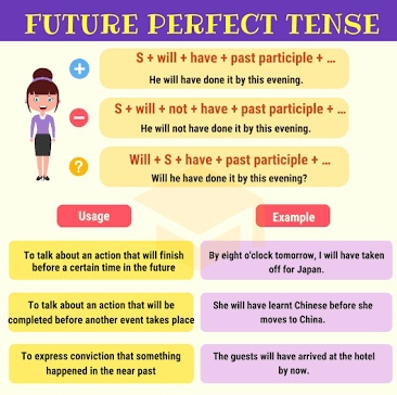 FUTURE PERFECT TENSE - Way to Crack IELTS