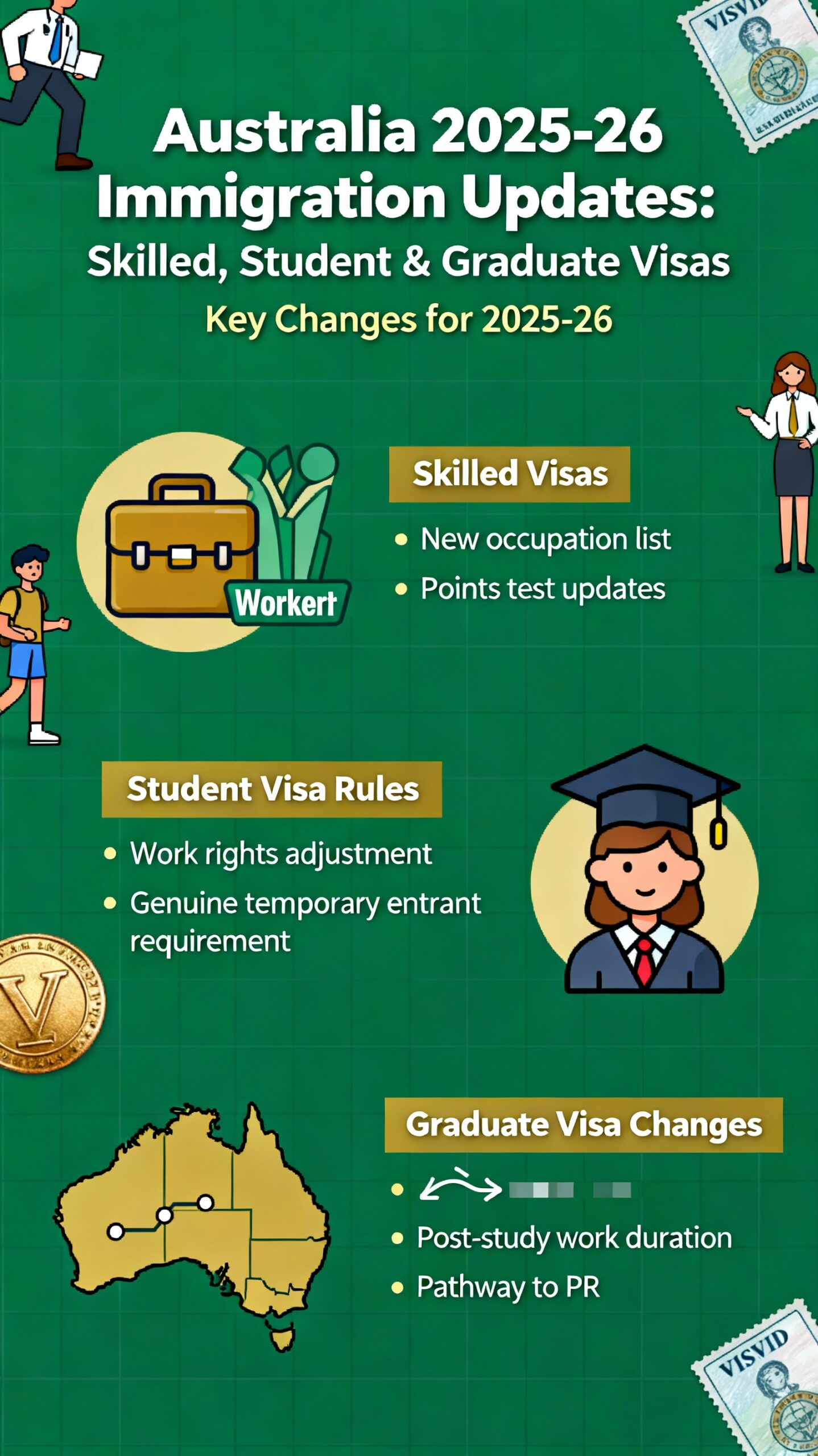 Australia's 2025-26 Immigration Updates: Skilled Visas, Student Rules, and Graduate Changes.