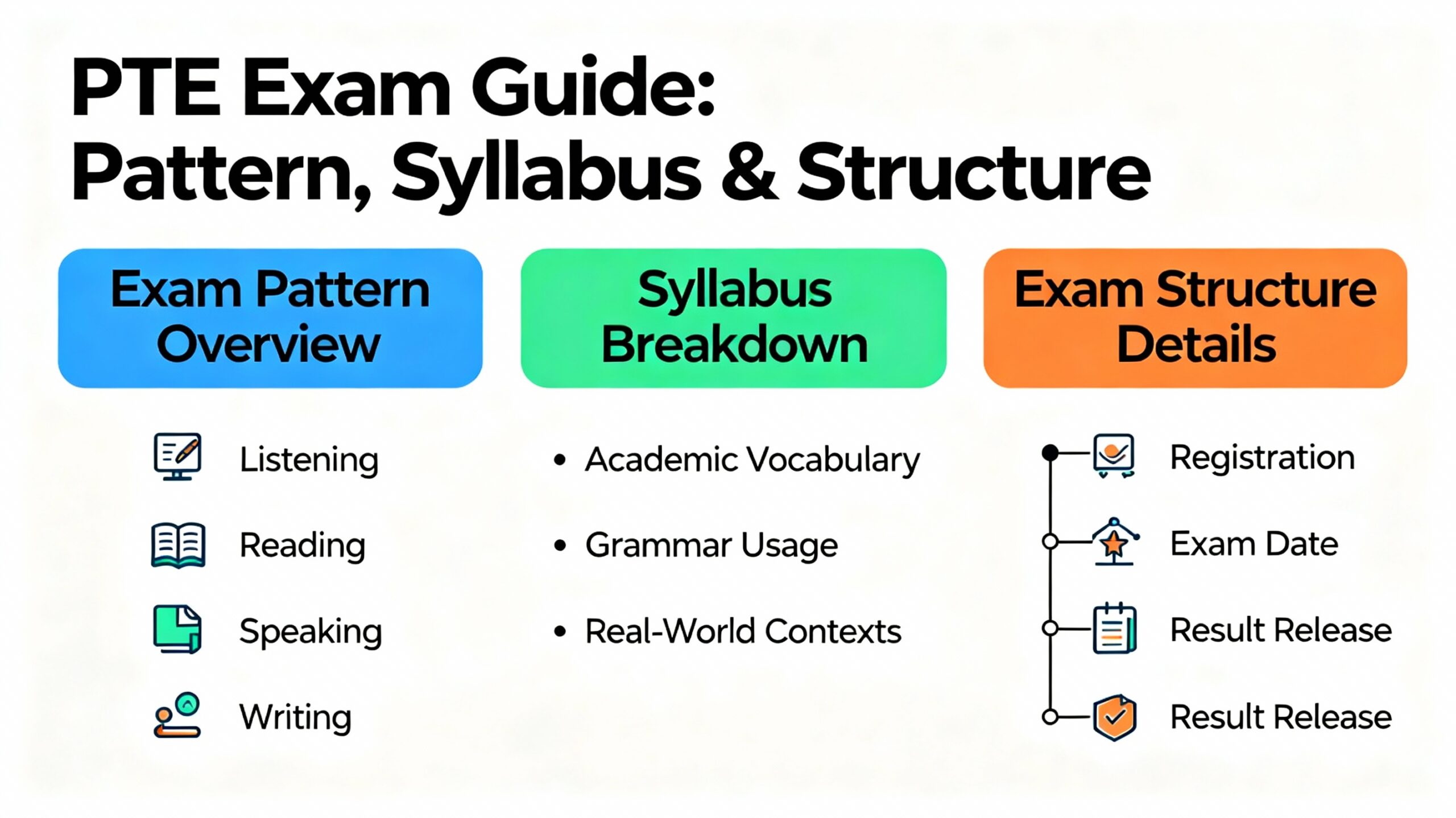 PTE exam pattern / PTE exam syllabus / PTE exam structure.