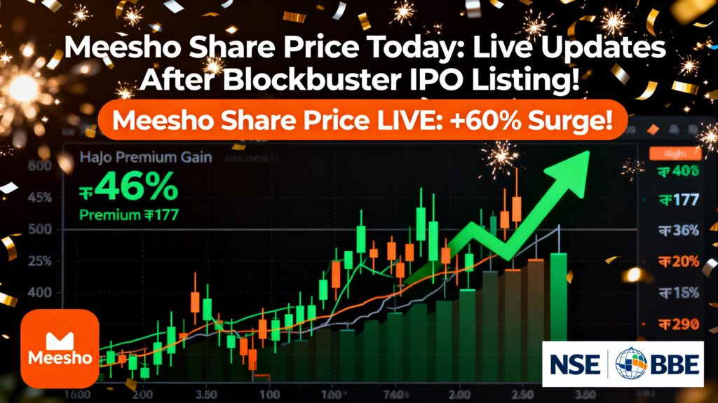 Meesho share price surges 60% on IPO listing day! Live NSE/BSE updates: ₹177 high, 46% premium over ₹111 issue price, 79x subscription frenzy. Check gains, charts & expert buy/sell advice now.