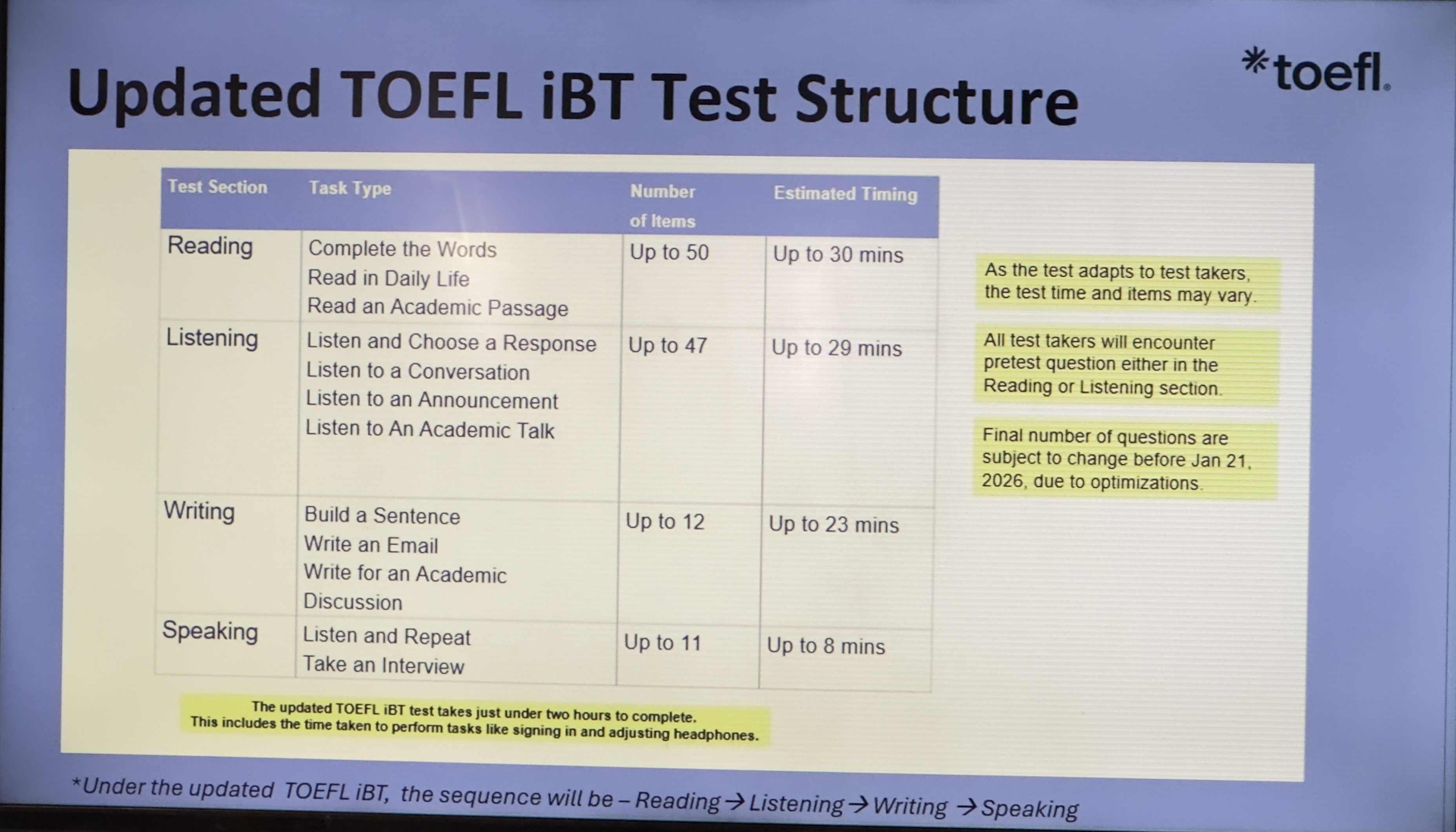 UPDATED TOEFL iBT TEST STRUCTURE