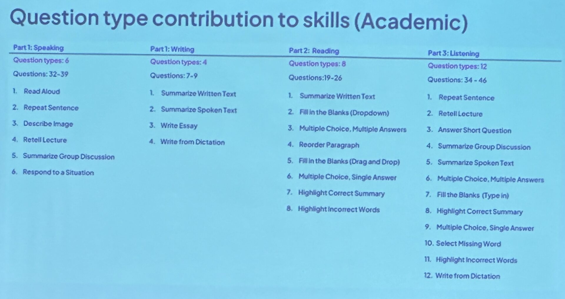PTE Academic 2026 new format
