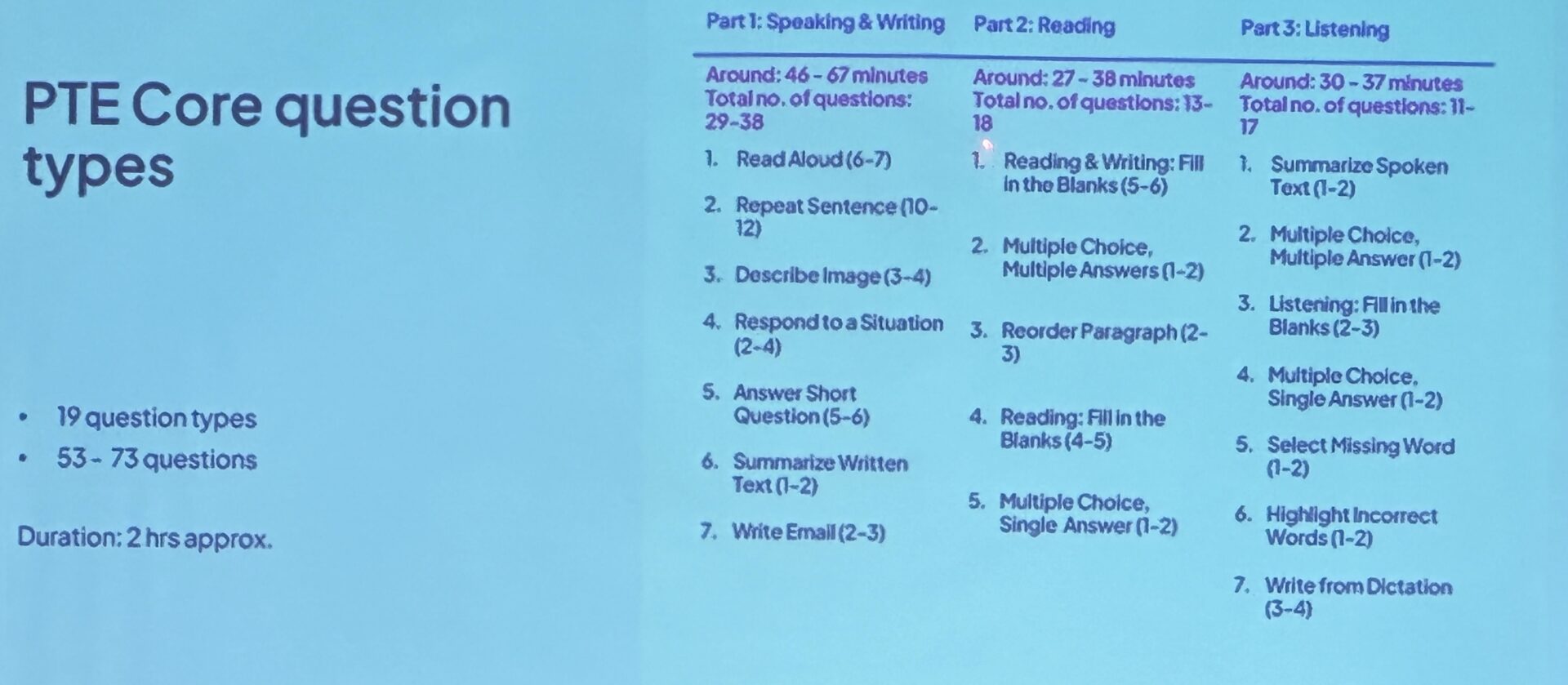 PTE Core Question Types