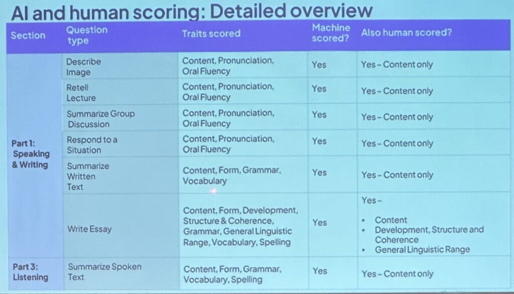 PTE scoring guide